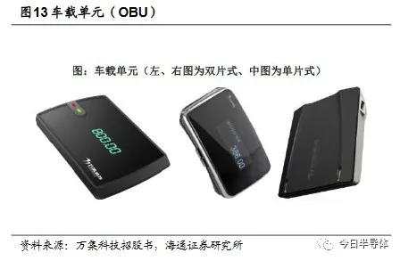 米博体育智能卡/RFID 详解ETC芯片产业链