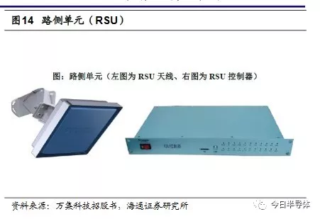 米博体育智能卡/RFID 详解ETC芯片产业链