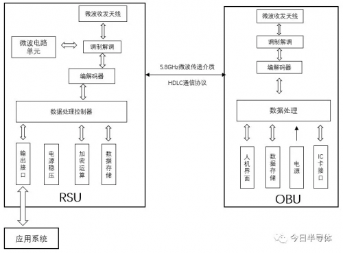 米博体育智能卡/RFID 详解ETC芯片产业链