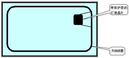 米博体育智能卡/RFID MIFARE技术资料: 关于非接触式IC智能(射频)卡 及其读写设备内核技术的研究与应用开发