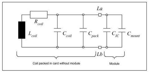 米博体育智能卡/RFID MIFARE技术资料: 关于非接触式IC智能(射频)卡 及其读写设备内核技术的研究与应用开发