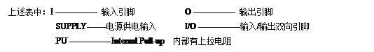 米博体育智能卡/RFID MIFARE技术资料: 关于非接触式IC智能(射频)卡 及其读写设备内核技术的研究与应用开发