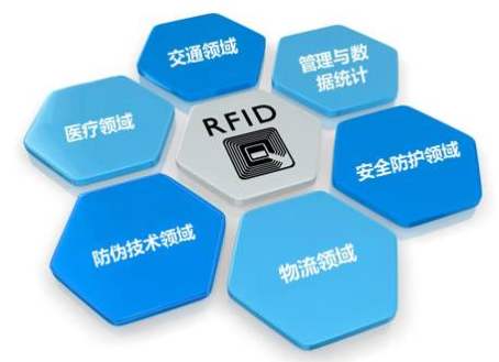 米博体育智能卡 RFID项目遍地开花，应用场景在不断拓展