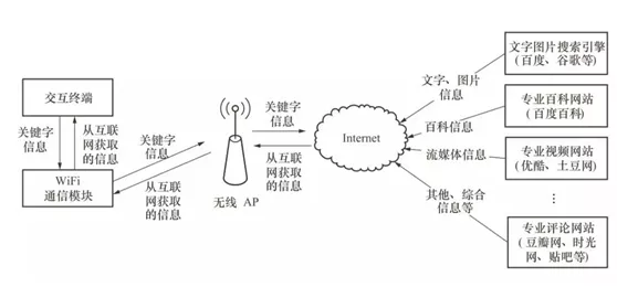 米博体育智能卡 超高频RFID在物联网领域应用模式探讨