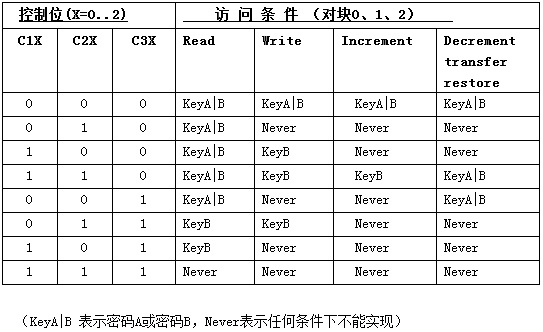 米博体育智能卡/RFID M1卡介绍