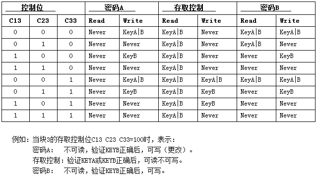 米博体育智能卡/RFID M1卡介绍