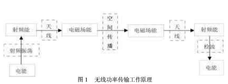 UHF RFID无源标签的芯片是依靠什么来供电的