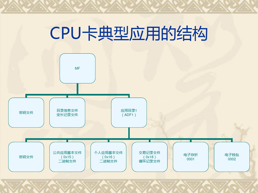 米博体育智能卡电子标签,IC卡厂家定制