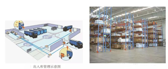 RFID在物联网领域可以怎样区应用