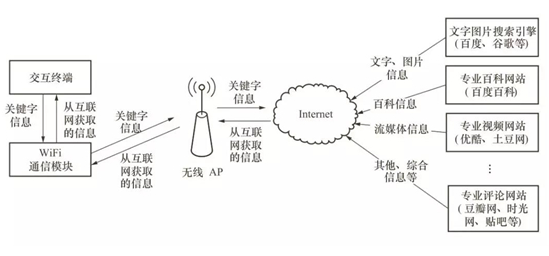 RFID在物联网领域可以怎样区应用