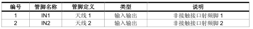 米博体育智能卡电子标签,IC卡厂家定制