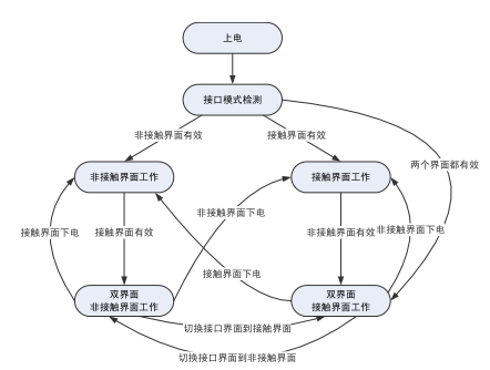 米博体育智能卡电子标签,IC卡厂家定制