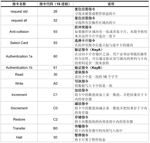 米博体育智能卡电子标签,IC卡厂家定制