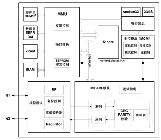 米博体育智能卡电子标签,IC卡厂家定制