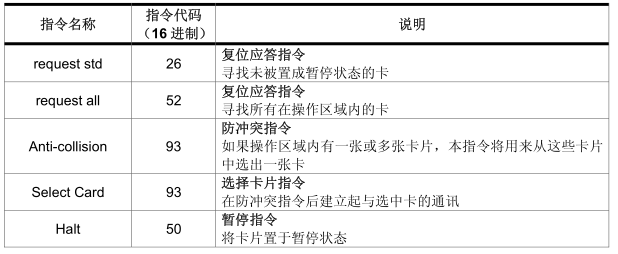 米博体育智能卡电子标签,IC卡厂家定制