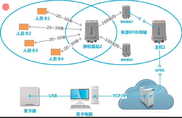 米博体育智能卡电子标签,IC卡厂家定制