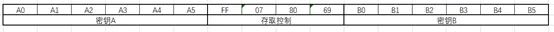 米博体育智能卡电子标签,IC卡厂家定制