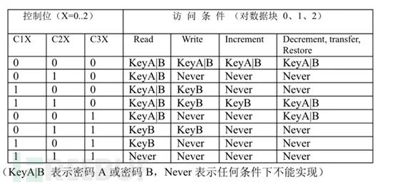 米博体育智能卡电子标签,IC卡厂家定制