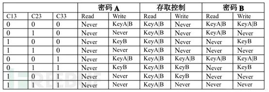 米博体育智能卡电子标签,IC卡厂家定制