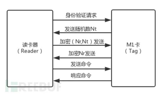 米博体育智能卡电子标签,IC卡厂家定制