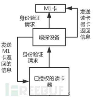 米博体育智能卡电子标签,IC卡厂家定制