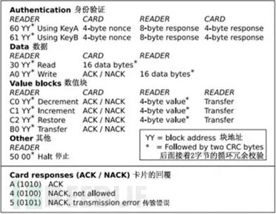 米博体育智能卡电子标签,IC卡厂家定制