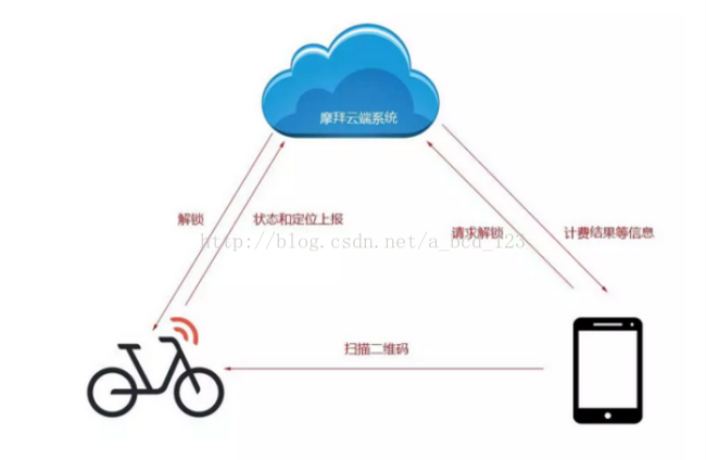 米博体育智能卡电子标签,IC卡厂家定制