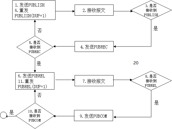 米博体育智能卡电子标签,IC卡厂家定制