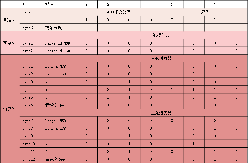 米博体育智能卡电子标签,IC卡厂家定制