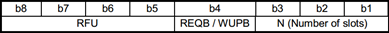 米博体育智能卡/RFID ISO／IEC14443-3 防冲突、防碰撞算法、TypeA、Type B