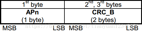 米博体育智能卡/RFID ISO／IEC14443-3 防冲突、防碰撞算法、TypeA、Type B