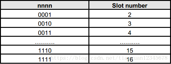 米博体育智能卡/RFID ISO／IEC14443-3 防冲突、防碰撞算法、TypeA、Type B