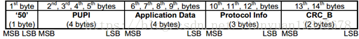 米博体育智能卡/RFID ISO／IEC14443-3 防冲突、防碰撞算法、TypeA、Type B