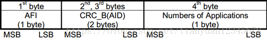 米博体育智能卡/RFID ISO／IEC14443-3 防冲突、防碰撞算法、TypeA、Type B