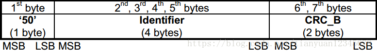 米博体育智能卡/RFID ISO／IEC14443-3 防冲突、防碰撞算法、TypeA、Type B