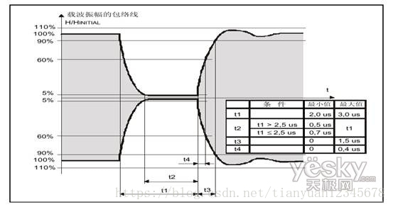 米博体育智能卡/RFID ISO／IEC14443-3 防冲突、防碰撞算法、TypeA、Type B