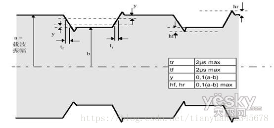 米博体育智能卡/RFID ISO／IEC14443-3 防冲突、防碰撞算法、TypeA、Type B