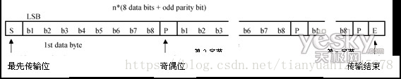 米博体育智能卡/RFID ISO／IEC14443-3 防冲突、防碰撞算法、TypeA、Type B