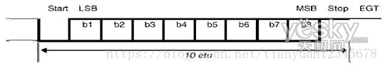 米博体育智能卡/RFID ISO／IEC14443-3 防冲突、防碰撞算法、TypeA、Type B