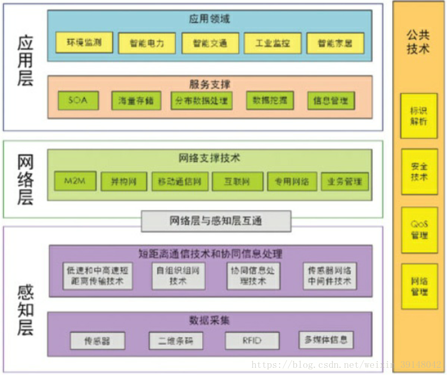 米博体育智能卡 物联网之RFID一