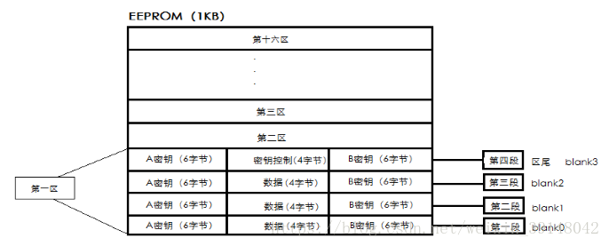 米博体育智能卡 物联网之RFID一