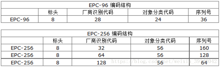 米博体育智能卡 物联网之RFID一