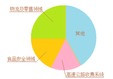 米博体育智能卡 物联网之RFID一