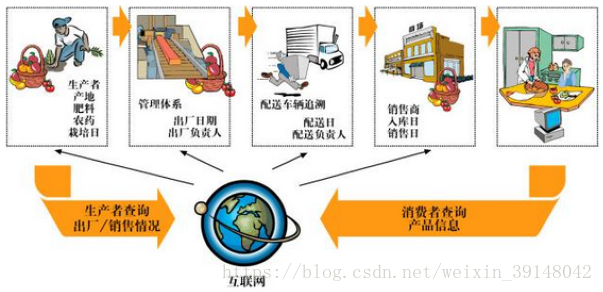 米博体育智能卡 物联网之RFID一