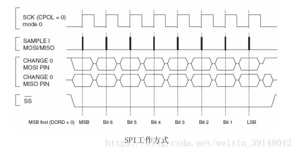 米博体育智能卡 物联网之RFID二