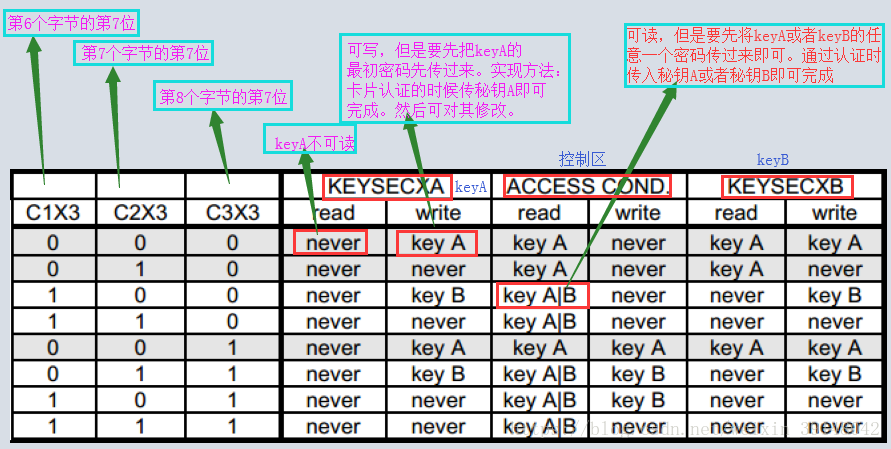 米博体育智能卡 物联网之RFID二