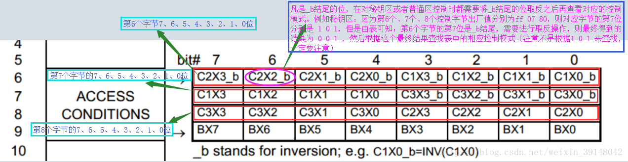 米博体育智能卡 物联网之RFID二