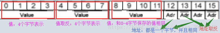 米博体育智能卡 物联网之RFID三（NFC）