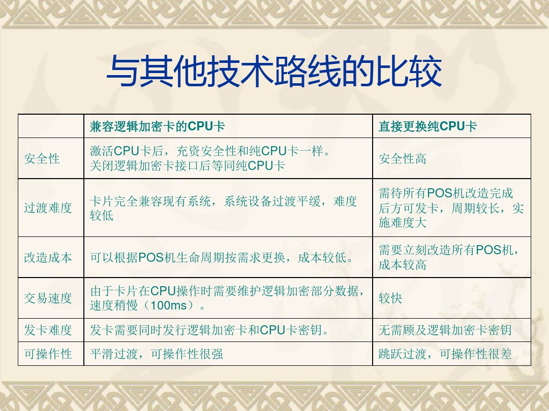 米博体育智能卡电子标签,IC卡厂家定制