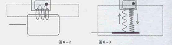 米博体育智能卡 RFID概述--RFID中间件知识